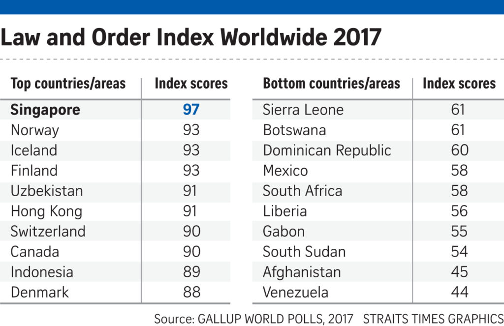 Law and order Index 2017